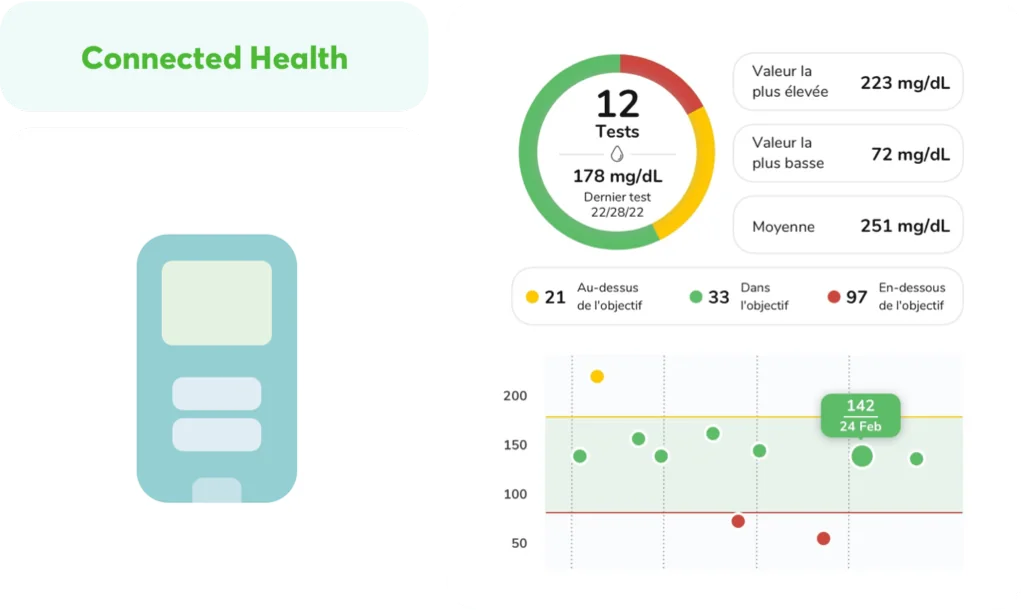 Connected health interface