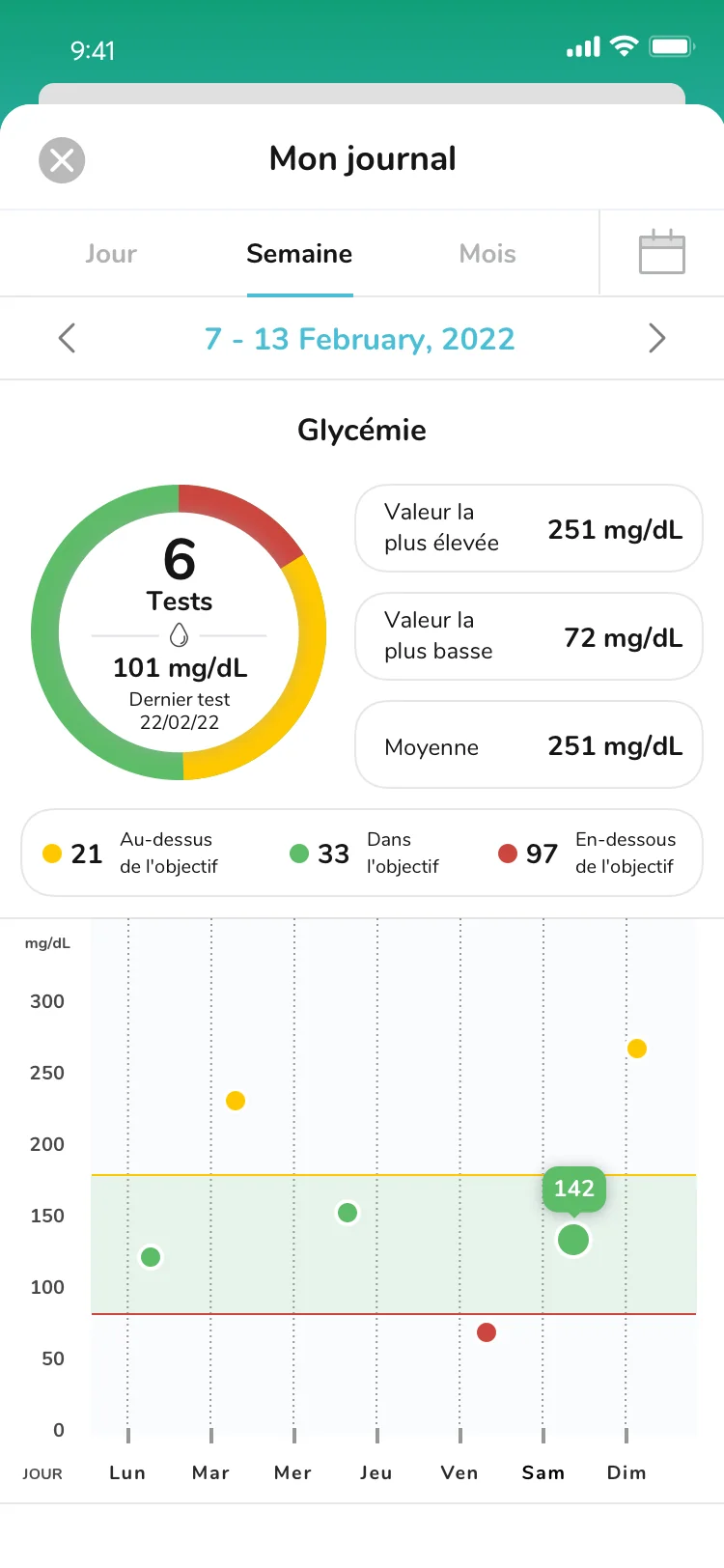 Phil seven-day glucose journal showing readings by range and date