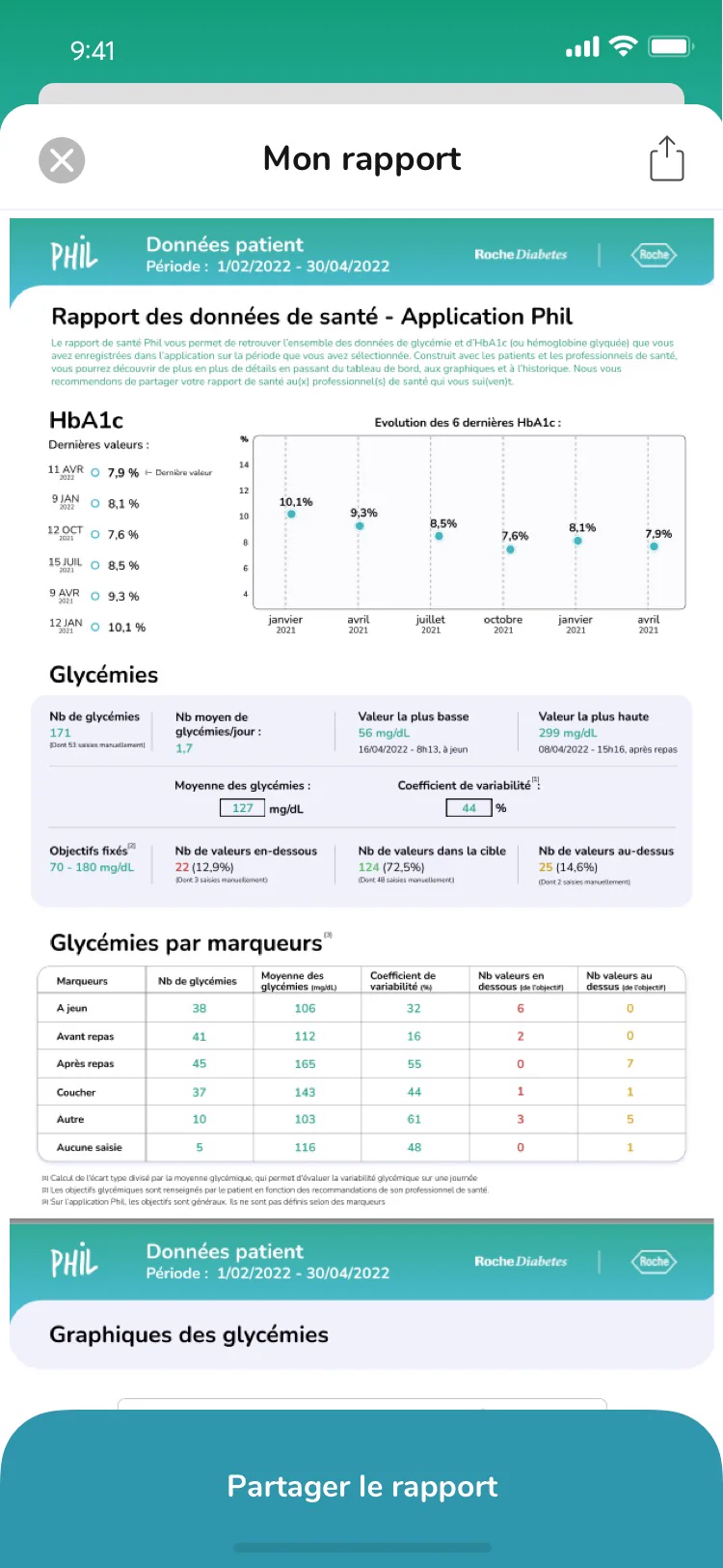 Generated Phil health report with HbA1c and glucose charts